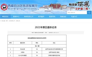 2021年11月最新西藏A级景区名单列表大全