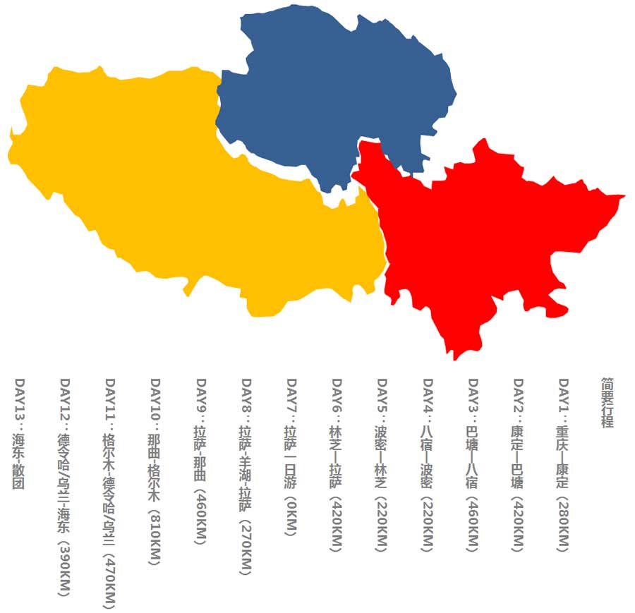 重庆自驾西藏旅游线路简图
