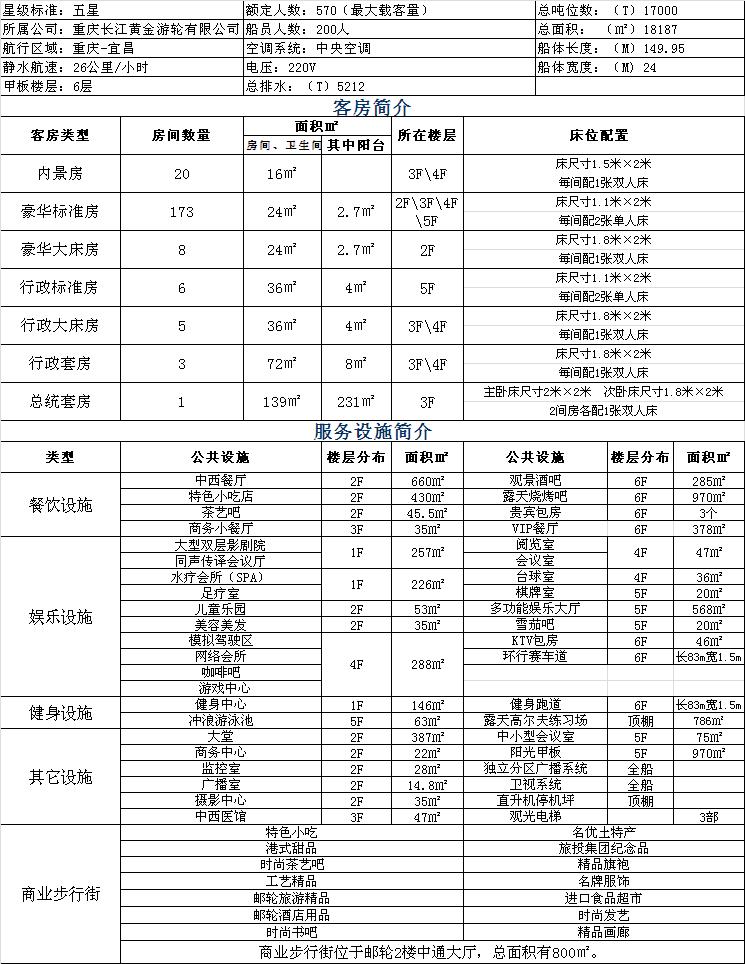 重庆三峡游船游：长江黄金5号涉外豪华游船简介