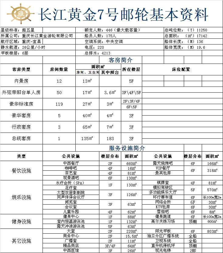 长江黄金7号游轮基础信息详情