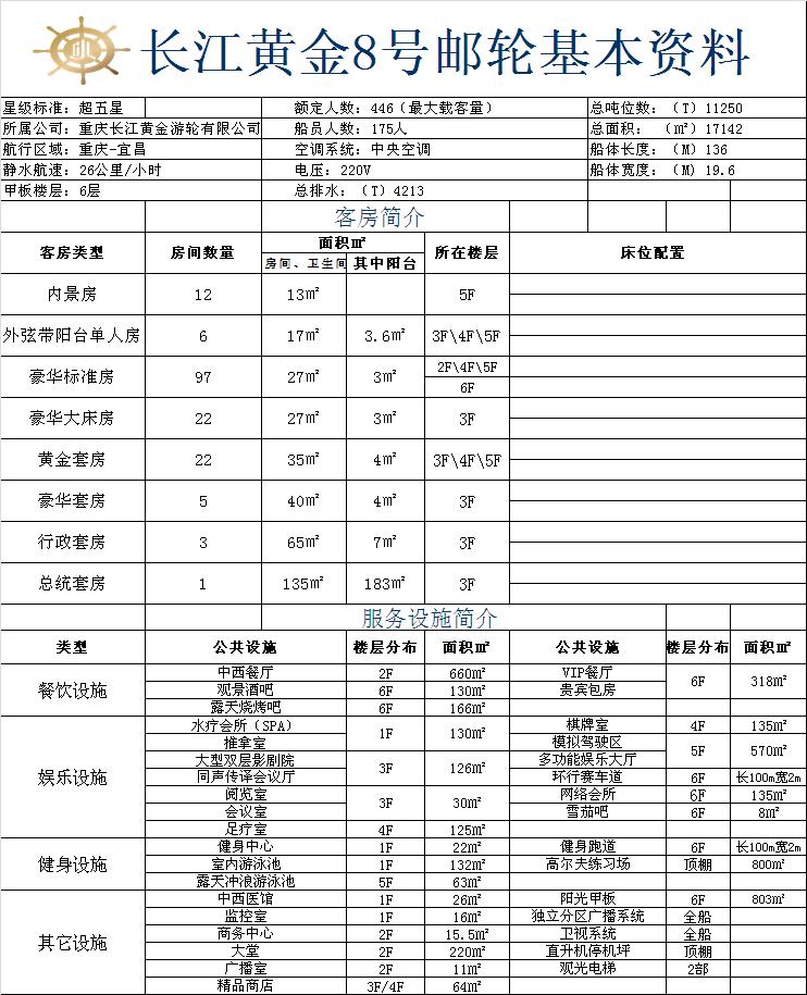 长江黄金8号三峡游轮基本信息详情