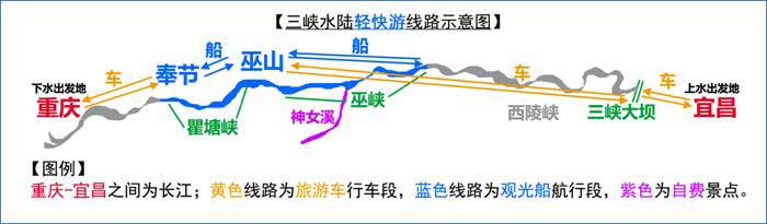 重庆三峡旅游线路简图