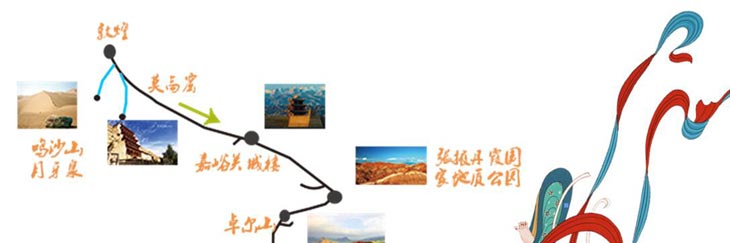 甘肃青海旅游:游览线路简图1