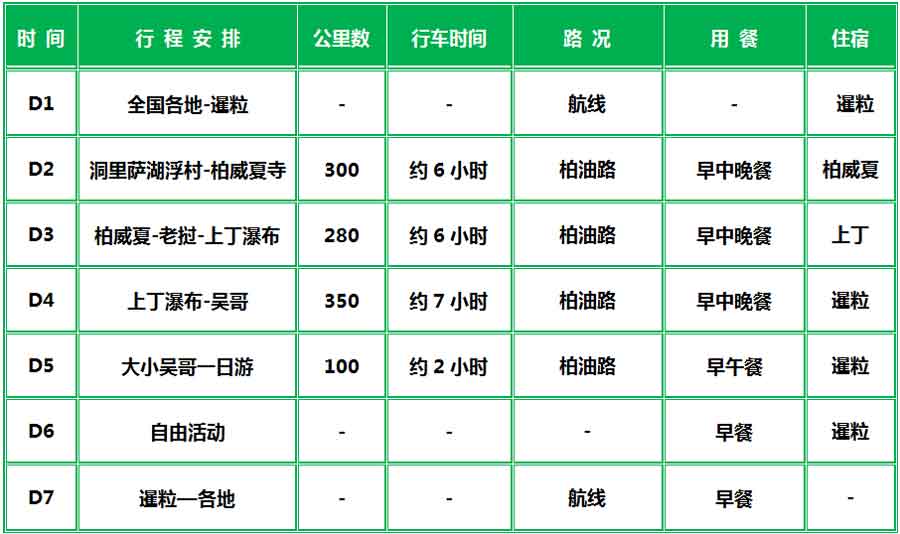 [柬埔寨吴哥窟落地自驾]重庆自驾游线路简图