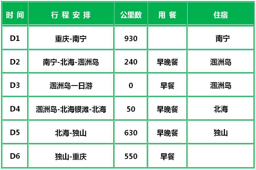 [2019春节自驾游]北海+涠洲岛行程线路简图