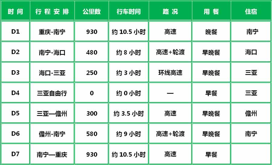 2019春节重庆自驾游[三亚]线路行程简图