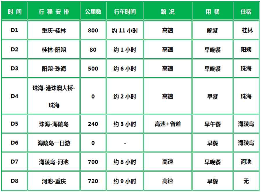 [广东+广西]2019春节重庆自驾游线路简图