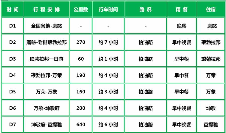 [泰国+老挝]重庆自驾游行程简图1