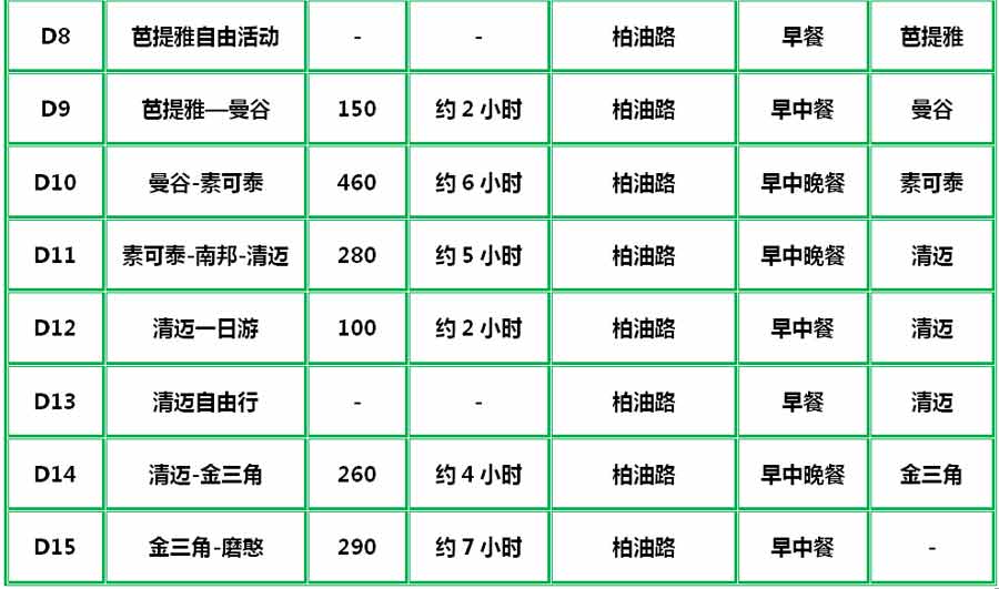 [泰国+老挝]重庆自驾游行程简图2