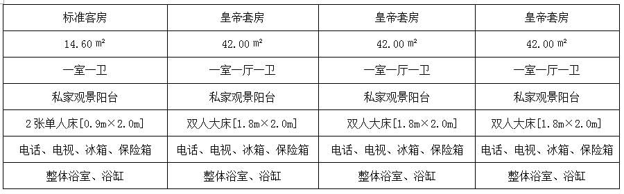 重庆三峡旅游皇家星光号游轮客房标准介绍