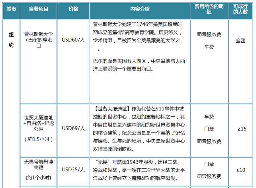 重庆到美国旅游自费项目安排:纽约