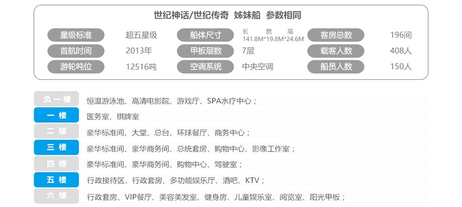 世纪神话号三峡游轮基础参数信息