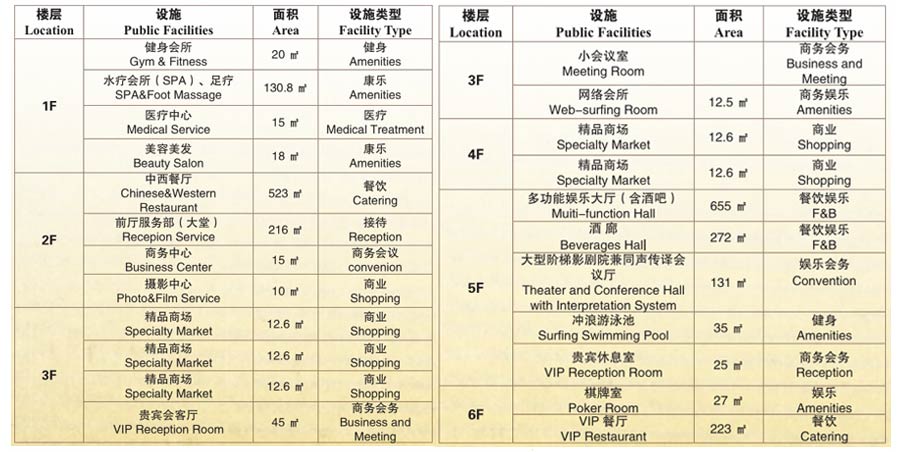 重庆三峡旅游长江黄金1号游轮基础信息介绍2