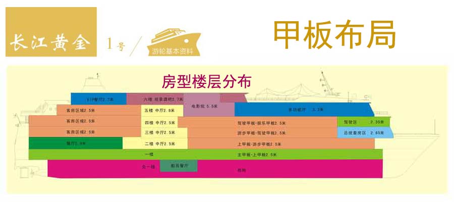 重庆三峡旅游长江黄金1号游轮甲板布局简介1