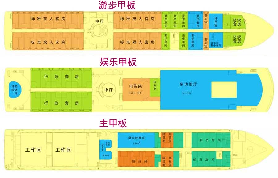 重庆三峡旅游长江黄金1号游轮甲板布局简介4