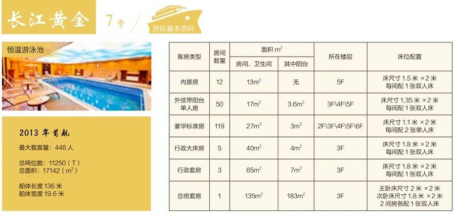 重庆三峡旅游长江黄金7号游轮基础信息简介