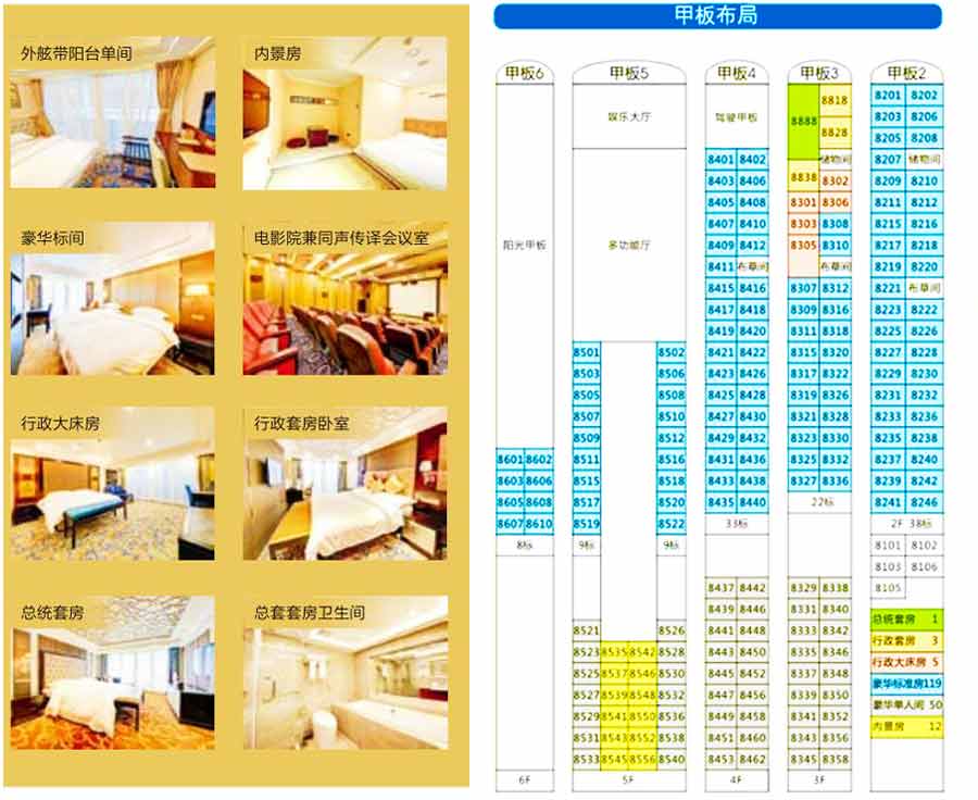 重庆三峡旅游长江黄金7号游轮房型与甲板布局介绍