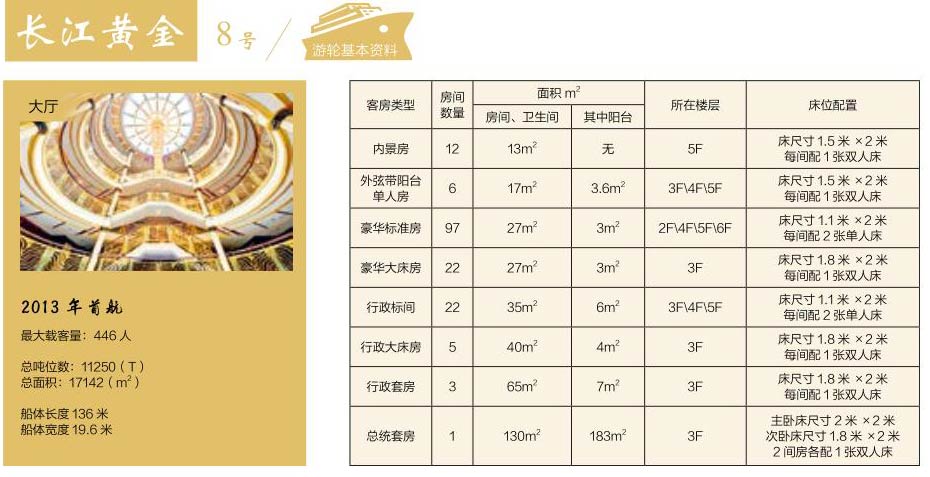 长江黄金8号游轮信息简介