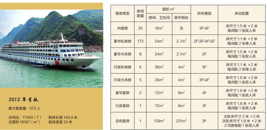 长江黄金6号基础信息介绍2