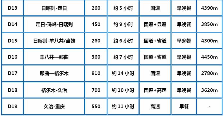 重庆到西藏自驾旅游线路简述3-重庆旅行社