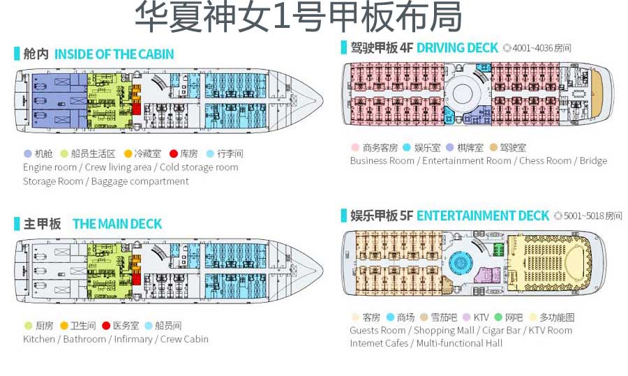 华夏神女1号游轮甲板布局介绍1
