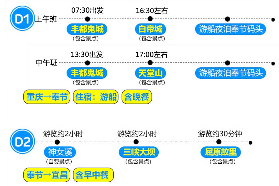 重庆三峡游人车同行新高湖号游船简易行程线路