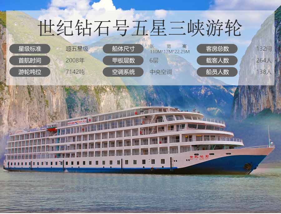 世纪钻石号游轮基础信息及外观