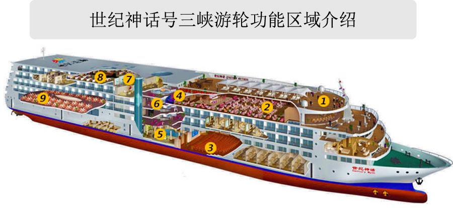 世纪神话号三峡游轮功能区域介绍1