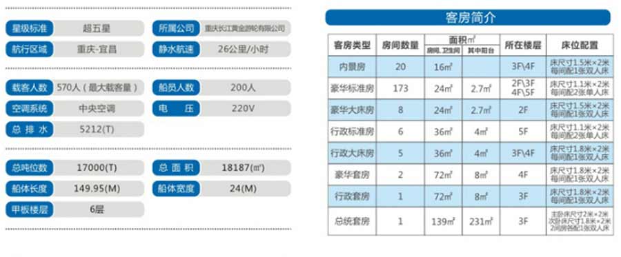 长江黄金3号游轮基础信息介绍1-重庆三峡游