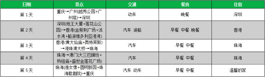 港澳夕阳红双动五日游行程简单介绍-重庆中青旅