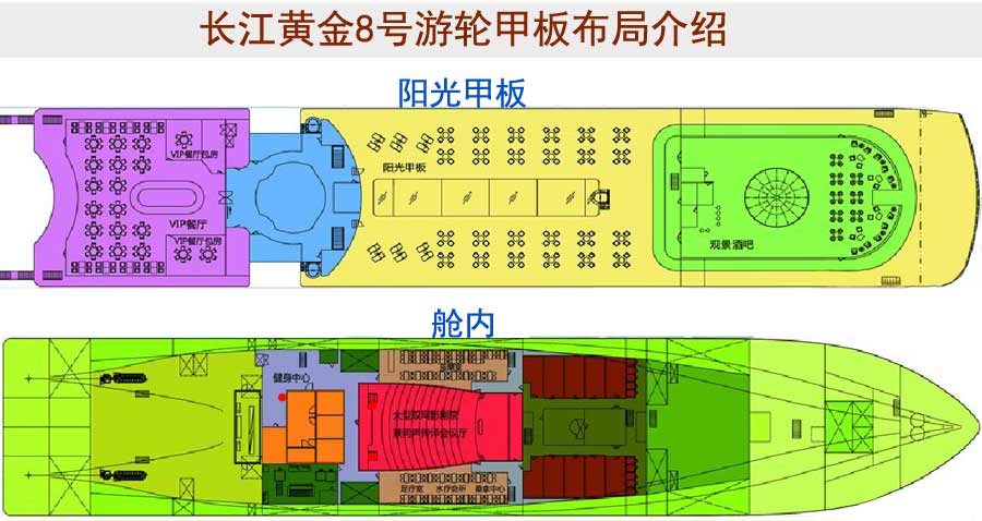 长江黄金5号游轮甲板布局1