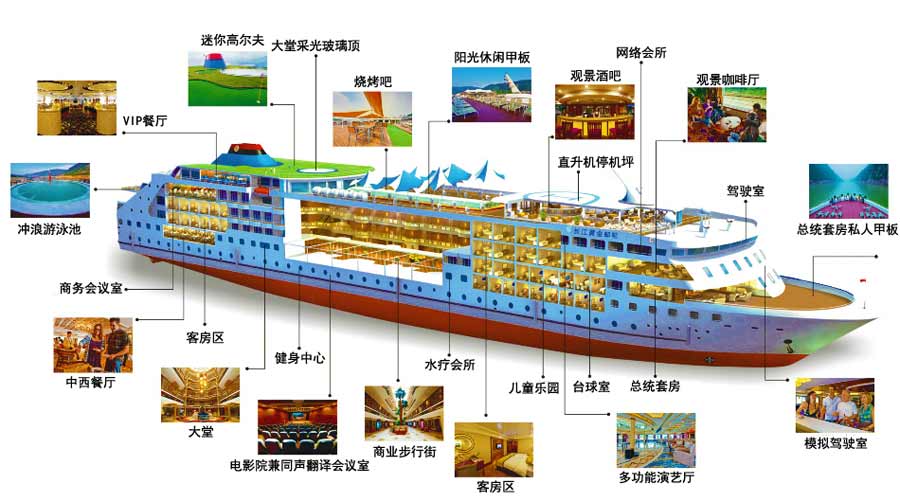 长江黄金5号游轮设施布局刨面图