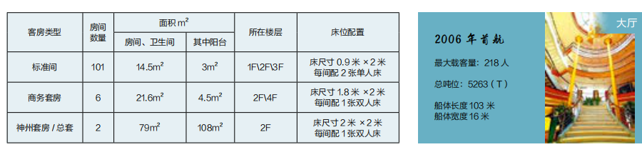 长江一号游船信息-三峡旅游-重庆中青旅