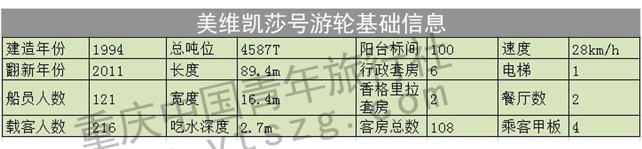 美维凯莎号五星三峡游轮基础信息