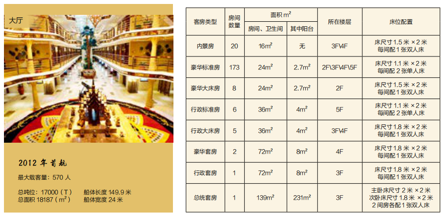 长江黄金6号游船信息-三峡旅游-重庆中青旅