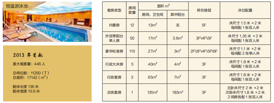 长江黄金7号游轮介绍-三峡旅游-重庆中青旅