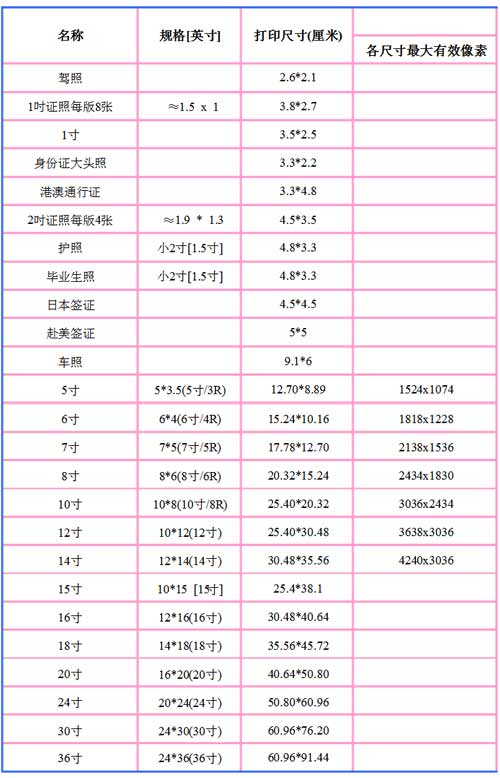 照片常用尺寸对照表