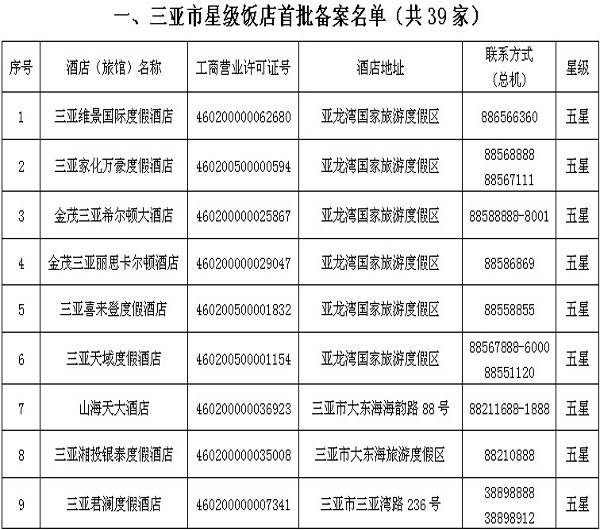 2014三亚市首批星级酒店备案名单1