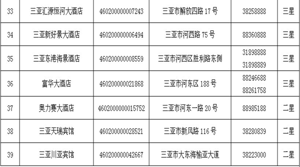 2014三亚市首批星级酒店备案名单5