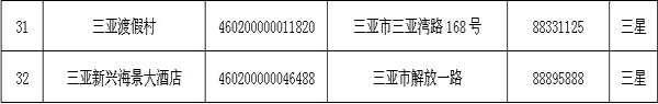 2014三亚市首批星级酒店备案名单4