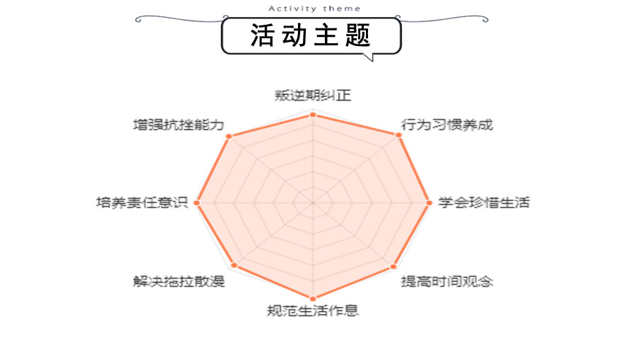 【快乐少年】重庆夏令营5天独立成长营特色介绍