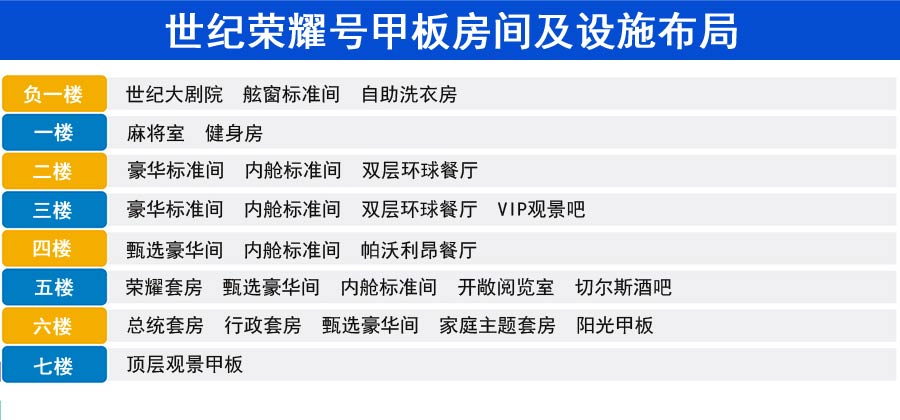 世纪荣耀号三峡游轮房间及设施甲板布局1