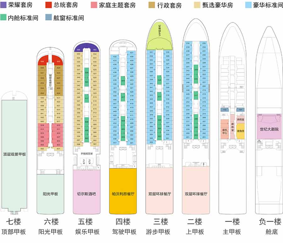 世纪荣耀号三峡游轮房间及设施甲板布局2