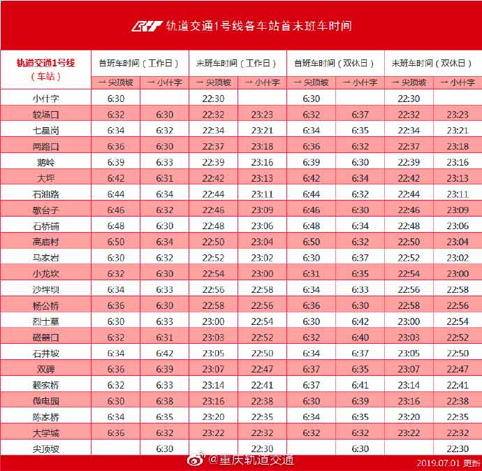 重庆轻轨（地铁）1号线首末班时间及站点详情