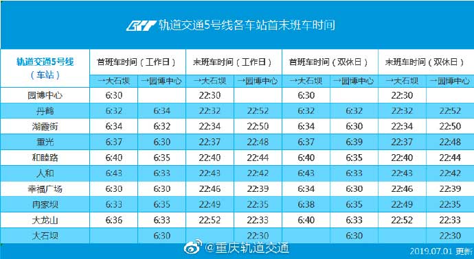 重庆轻轨（地铁）5号线首末班时间及站点详情