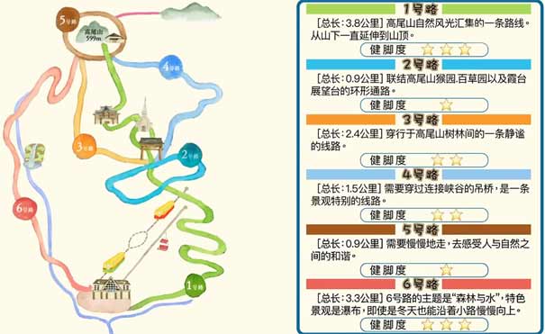 日本关东红叶旅游推荐：八王子市高尾山游览线路图