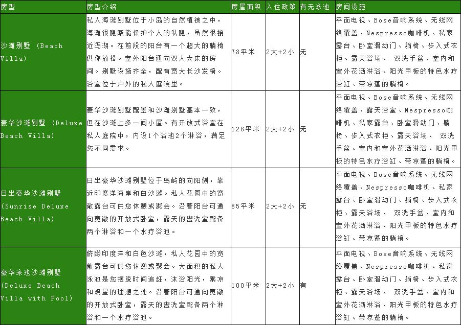 马尔代夫自由行旅游[伊露岛]房型参考1