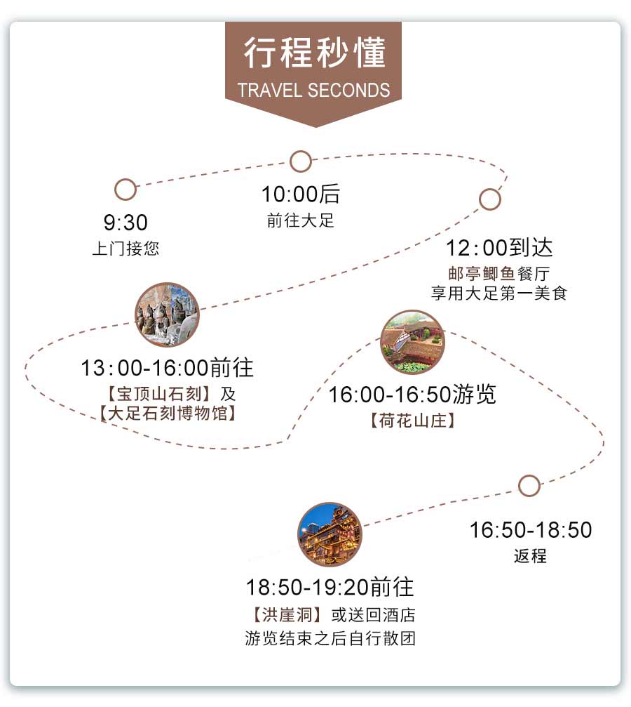 重庆大足旅游线路特色：行程简图