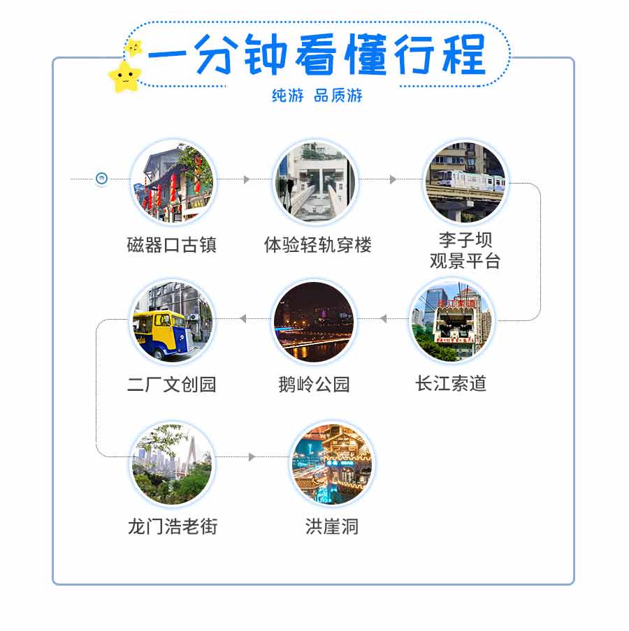 重庆旅游市内一日游线路特色：行程简图