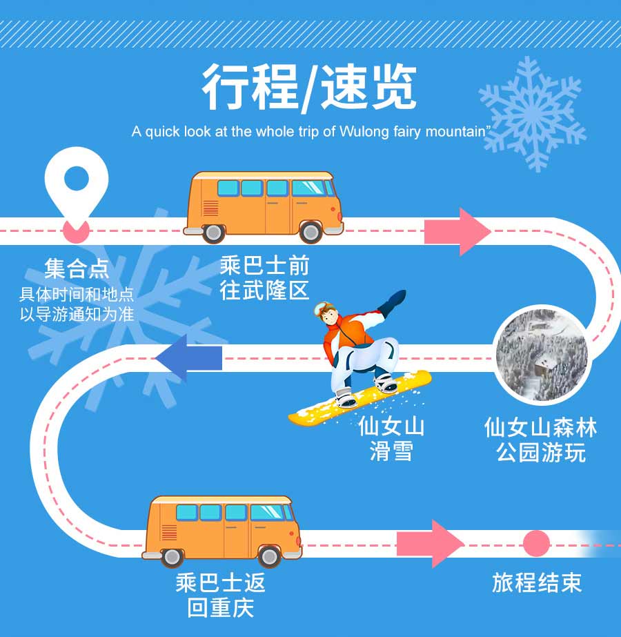 冬季武隆仙女山冰雪旅游一日游行程简图-重庆旅行社